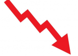 二次收费贷款同比大幅下降