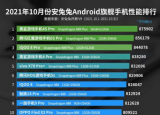 黑鲨4SPro智能手机成为10月安兔兔冠军证明它具有强大的火力