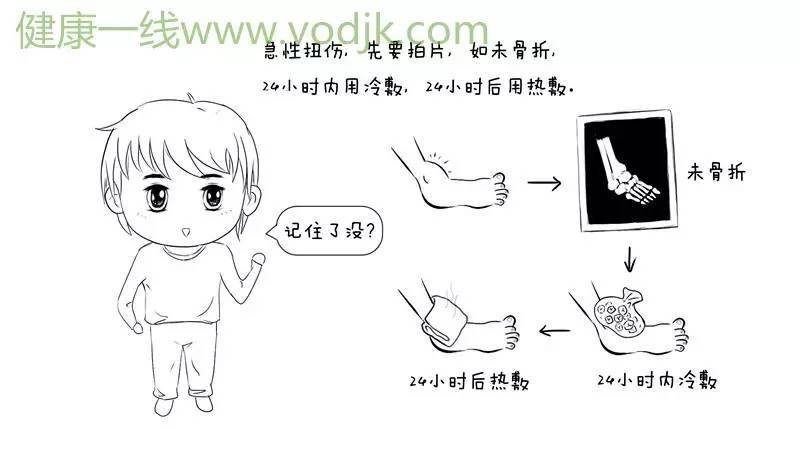 脚扭伤该如何处理？热敷还是冷敷？别再被错误做法耽误了伤情！