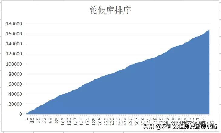 17万