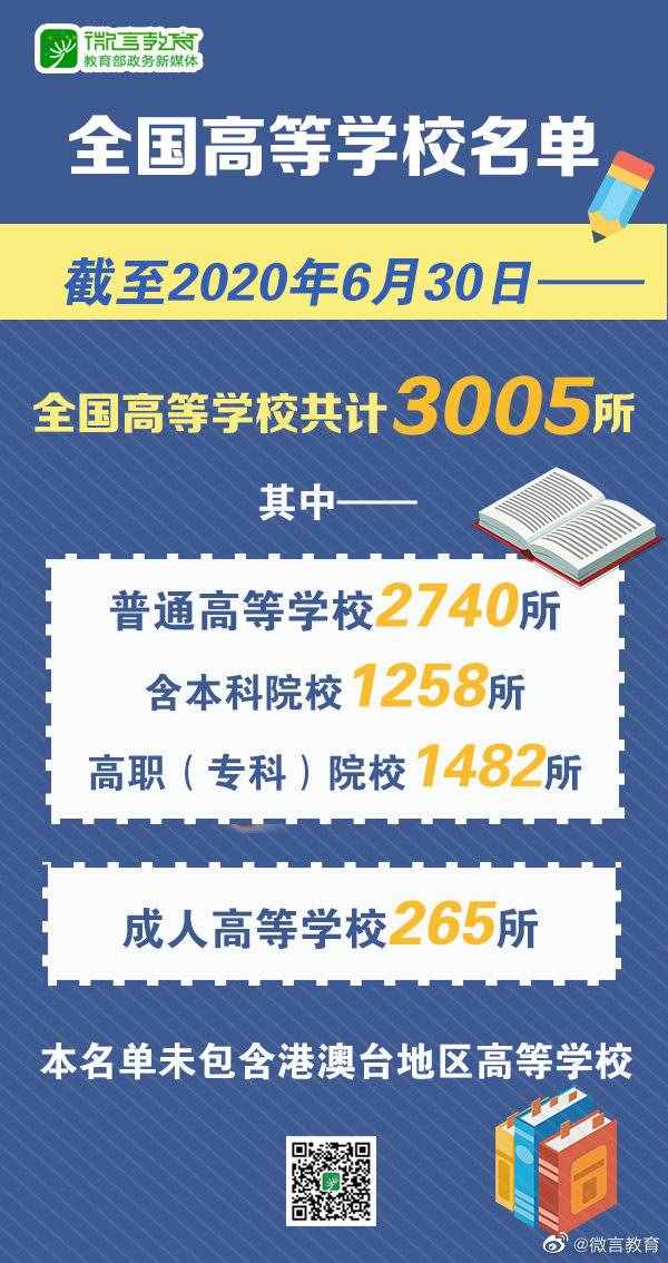 教育部公布全国高校名单