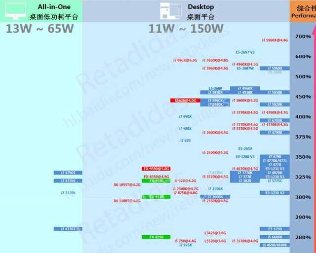 史上最全！ 电脑小白学配置速成攻略