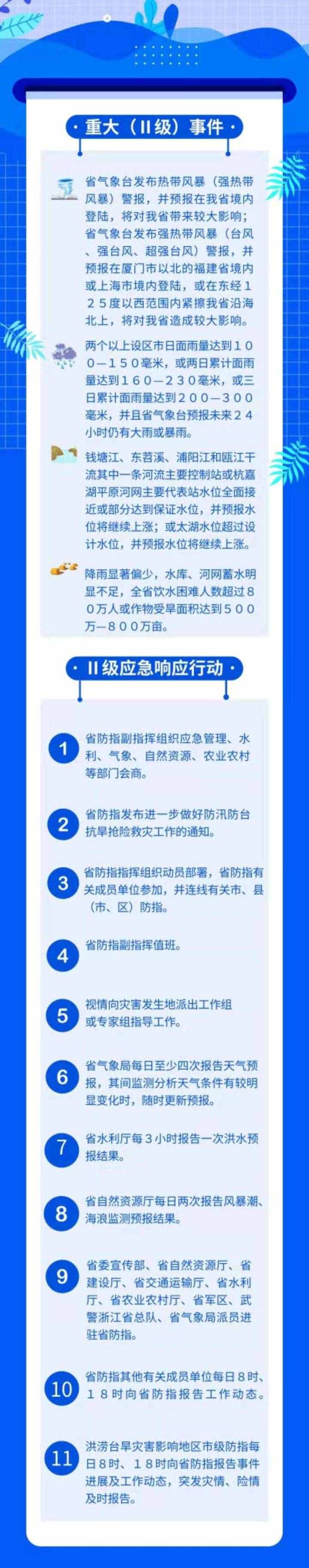 一图读懂丨防台风应急响应等级究竟是怎么划分的
