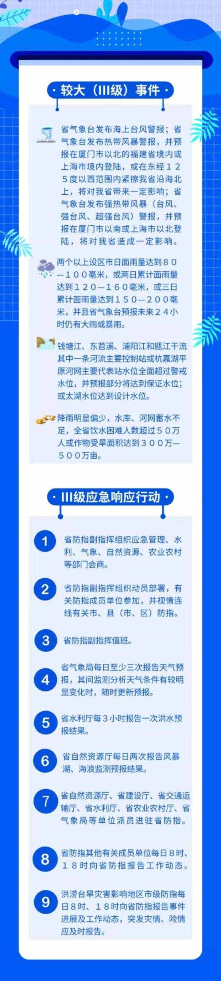 一图读懂丨防台风应急响应等级究竟是怎么划分的