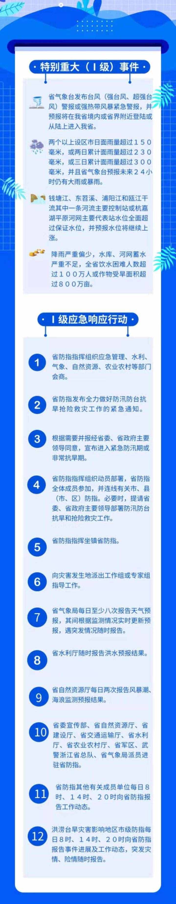 一图读懂丨防台风应急响应等级究竟是怎么划分的