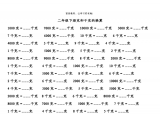 十克是多少(10克相当于什么东西)