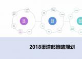 今日更新渠道策略（渠道部如何做策略规划）