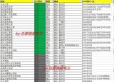今日更新湖北二本大学有哪些（湖北二本大学有哪些大学）