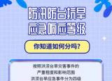 今日更新台风预警几个等级划分（防台风应急响应等级究竟是怎么划分的）