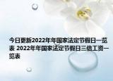 今日更新2022年年国家法定节假日一览表 2022年年国家法定节假日三倍工资一览表