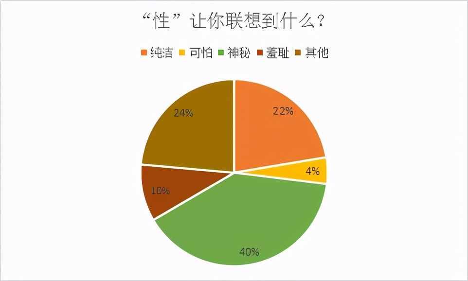 对于性，你了解多少呢？这六个关于性的真相，可能改变你的认知
