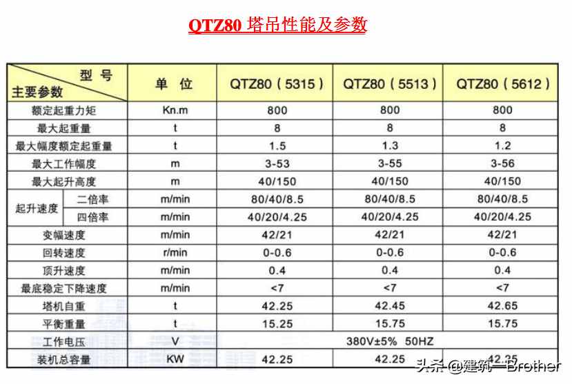 国产塔吊适用型号参数表