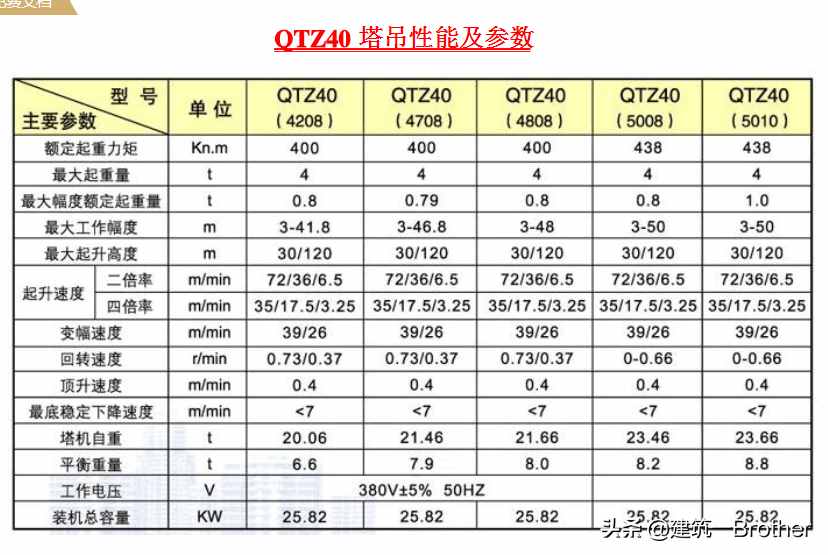 国产塔吊适用型号参数表