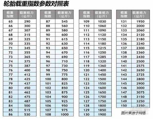 轮胎上一直看不懂的“字母”和“数字”,今天终于懂了