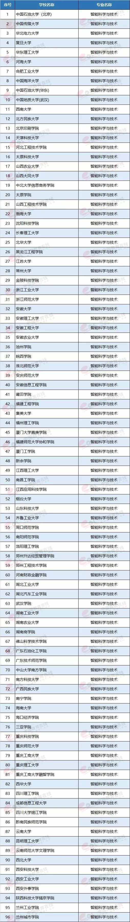 最有“钱途”和“前途”的7个大学专业,就业前景一片光明