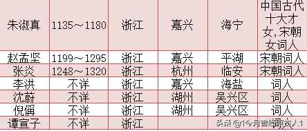 宋朝词人一览表 宋朝词人籍贯一览表