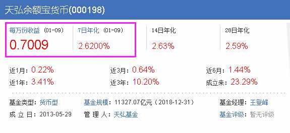 为什么余额宝收益率一路下滑，而微信理财通收益率一路上涨？