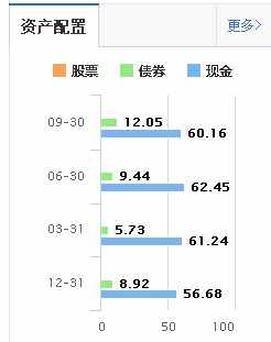 为什么余额宝收益率一路下滑，而微信理财通收益率一路上涨？