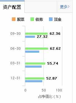 为什么余额宝收益率一路下滑，而微信理财通收益率一路上涨？
