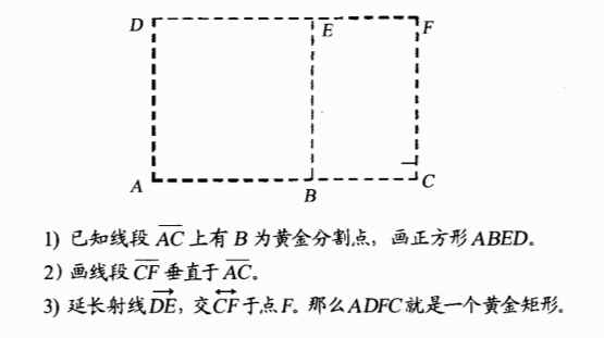 有趣的数学——黄金矩形
