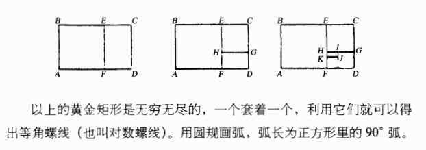 有趣的数学——黄金矩形