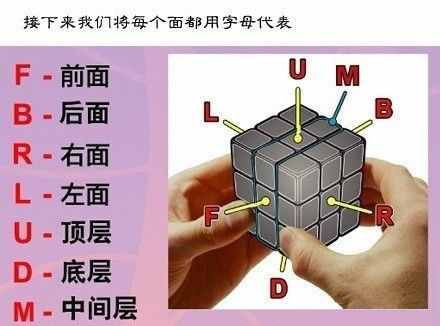 实力图解，教你七步还原魔方！爱玩魔方的小伙伴来收了吧！