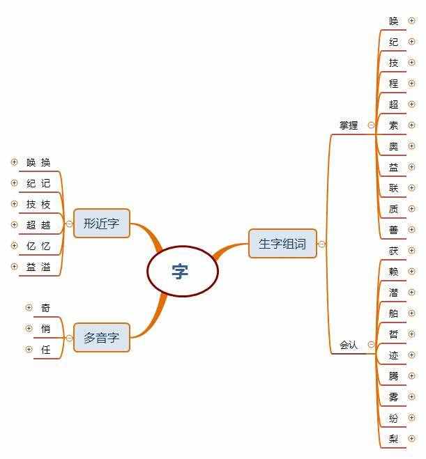 部编版四年级语文《呼风唤雨的世纪》思维导图