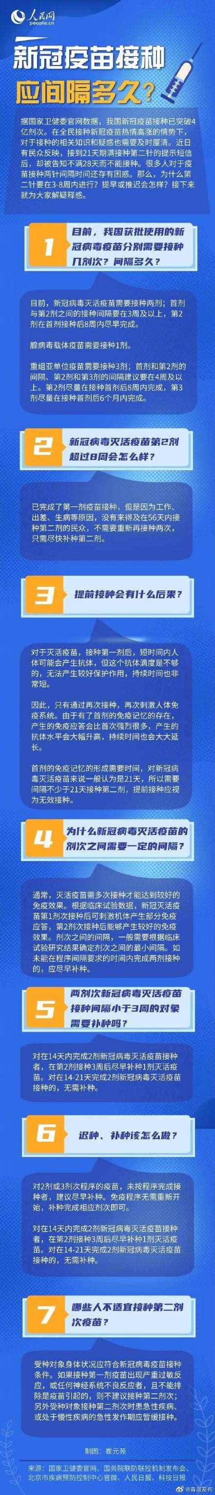 新冠疫苗接种间隔多久为宜？迟种、补种该咋整？