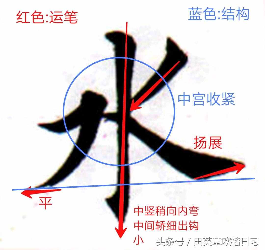 楷书独体字分析11：水（笔画角度和位置关系图文解析）