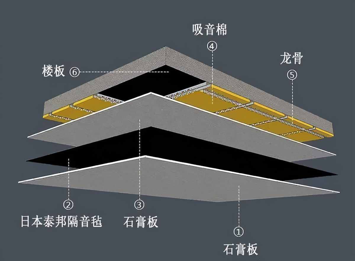 收好这份隔音攻略，阻断90%的噪音
