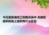 今日更新请问工程概况表中 总建筑面积和地上面积有什么区别