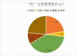 今日更新关于性(关于性你知道多少)