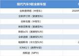 今日更新新车上市方案!（现代在华新车计划曝光!）