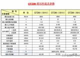 今日更新塔吊型号（国产塔吊适用型号参数表）