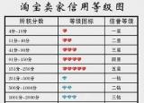 今日更新淘宝卖家信用度（淘宝一个钻石是几颗心）