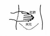 今日更新关元穴位位置图（每日一穴关元穴）