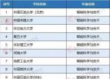 今日更新最有前景的专业（最有钱途和前途的7个大学专业）