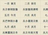 今日更新命理学入门（八字命理简易入门步骤）