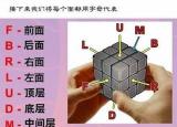 今日更新怎么玩魔方（玩魔方）