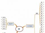 今日更新依靠的近义词（部编版四年级语文呼风唤雨的世纪思维导图）