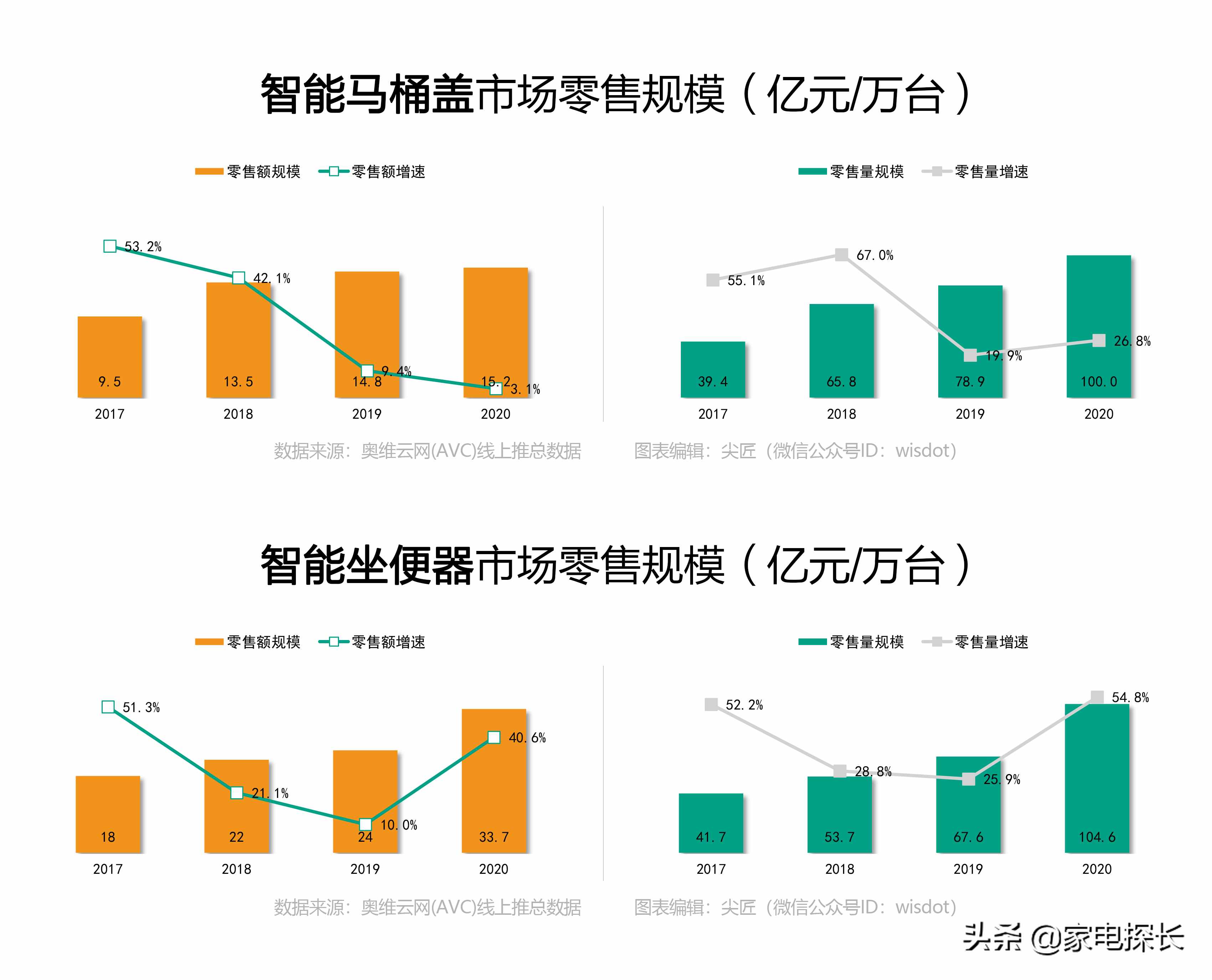 智能坐便器哪家强？2021年1季度TOP50爆款榜单揭秘，谁能成为王者
