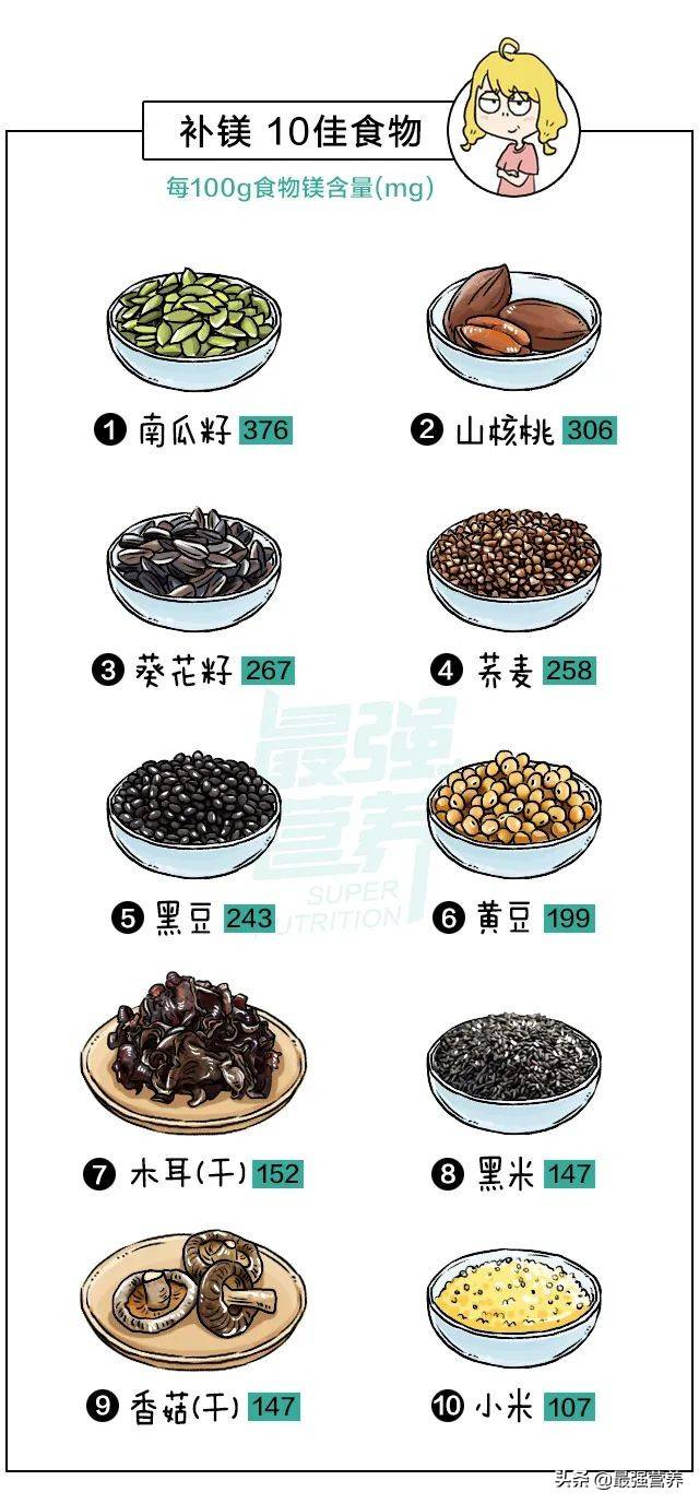 补钙铁锌的10佳食物排行榜,吃什么能食补看这篇就够了