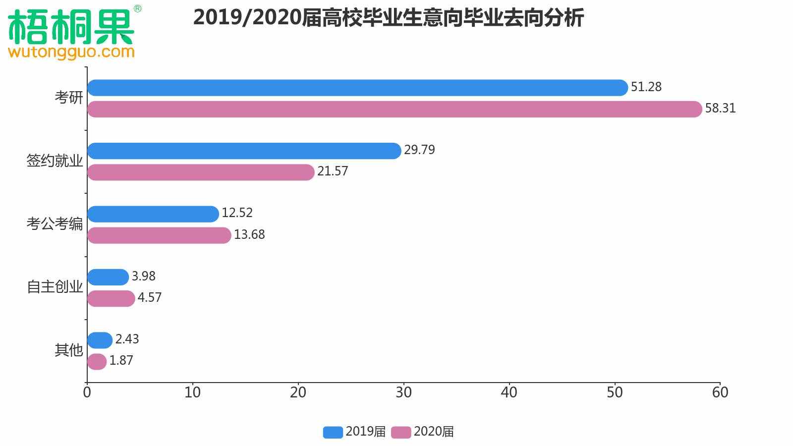 解读2020届毕业生就业意向，人人争做“小镇青年”