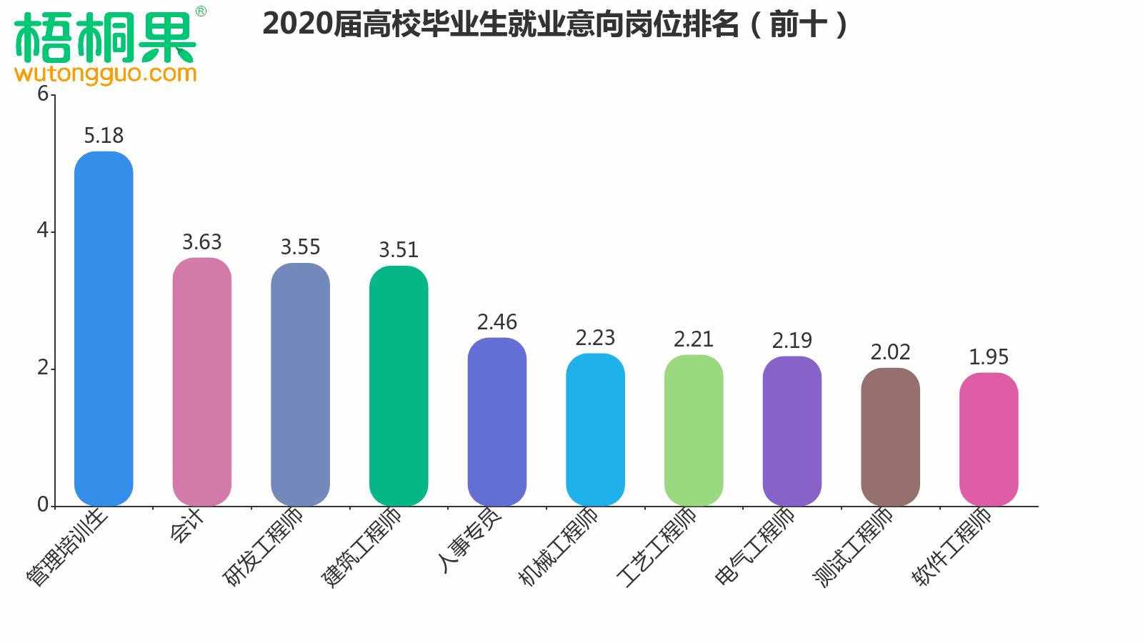 解读2020届毕业生就业意向，人人争做“小镇青年”