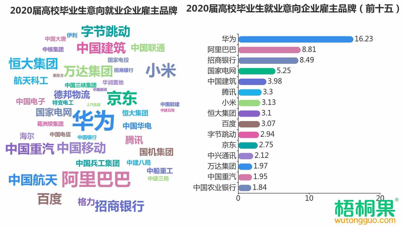 解读2020届毕业生就业意向，人人争做“小镇青年”