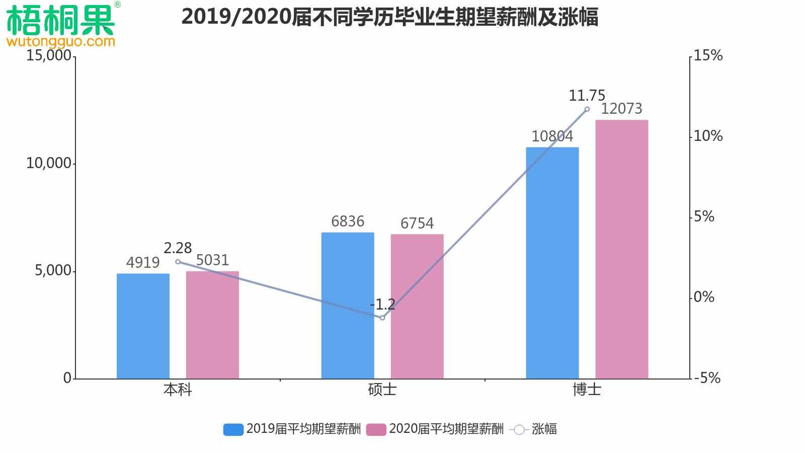 解读2020届毕业生就业意向，人人争做“小镇青年”
