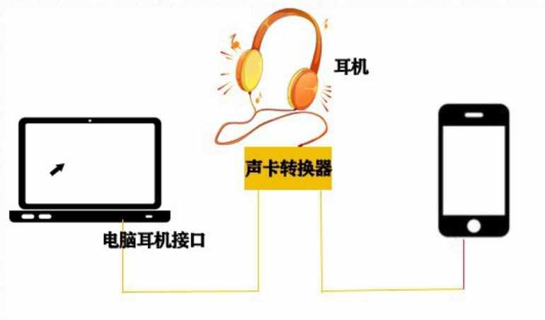 《和平精英》变声器使用攻略