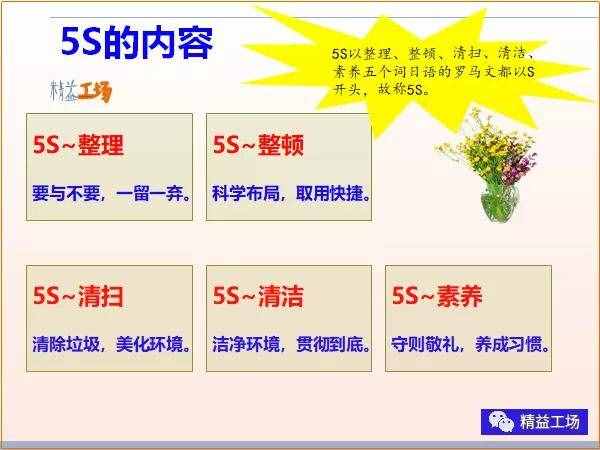 金牌班组长每日7件事