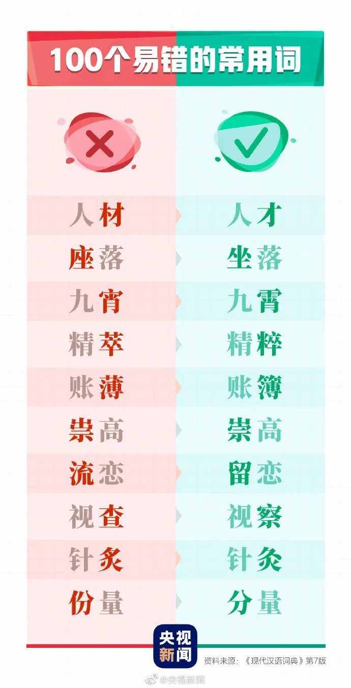 这100个易错常见词和新版《标点符号用法》你都用对了吗？附标点田字格书写规范