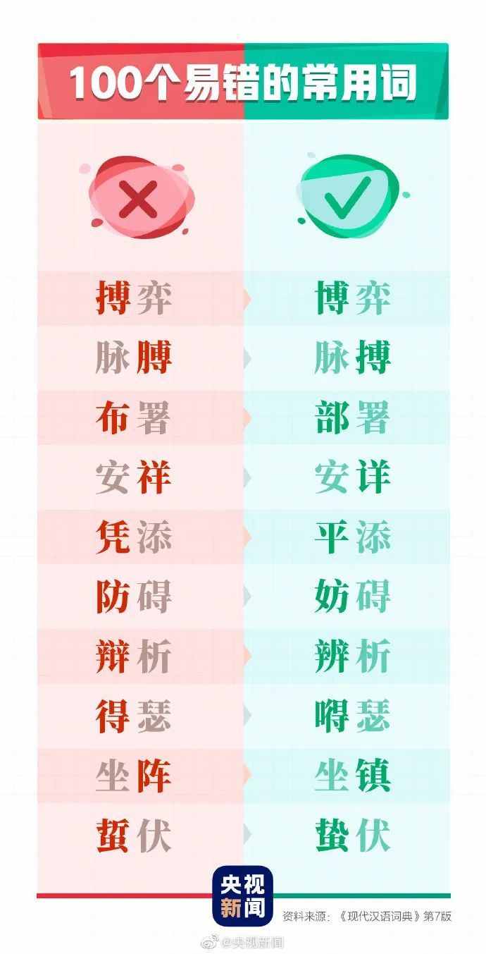 这100个易错常见词和新版《标点符号用法》你都用对了吗？附标点田字格书写规范